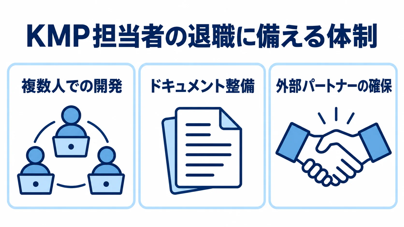 KMP担当者の退職に備える体制づくり KMP担当者の退職に備える複数人での開発、ドキュメント整備、外部パートナー確保を示す図です。