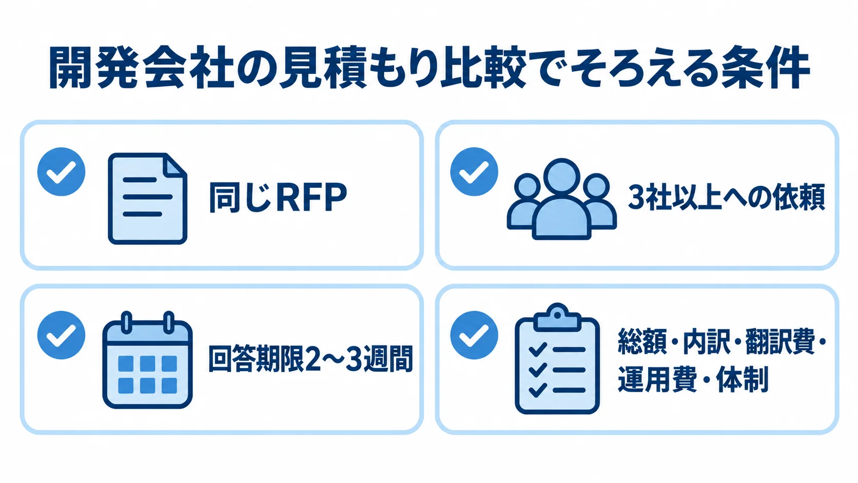 開発会社の見積もり比較でそろえる4つの条件 同じRFP、3社以上への依頼、回答期限2〜3週間、比較する費用と体制を並べた図。