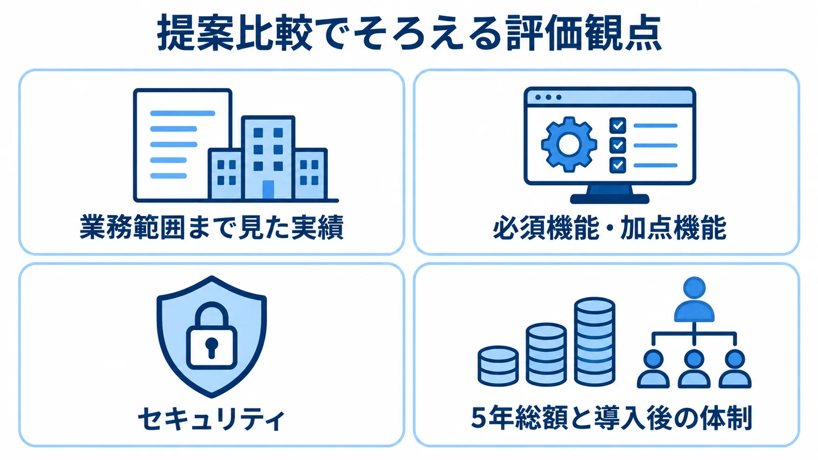 公共施設予約システムの提案比較でそろえる観点 公共施設予約システムの提案を実績、機能、セキュリティ、5年総額で比べる4つのパネル図