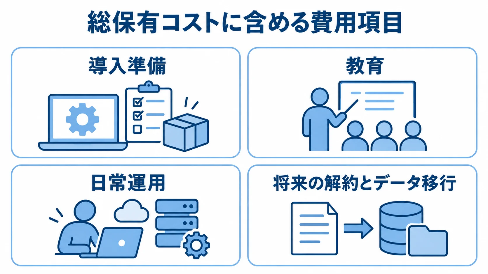 総保有コストを構成する4つの確認項目 総保有コストの確認項目として導入準備、教育、日常運用、将来の解約とデータ移行を並べた図