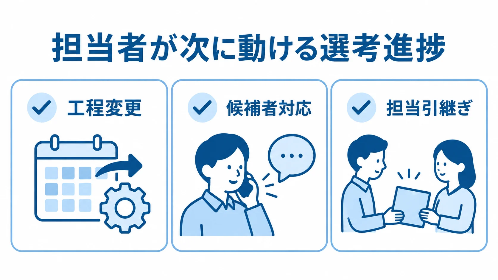工程変更、候補者対応、担当引継ぎの3項目で選考進捗を支える機能を示す図解。