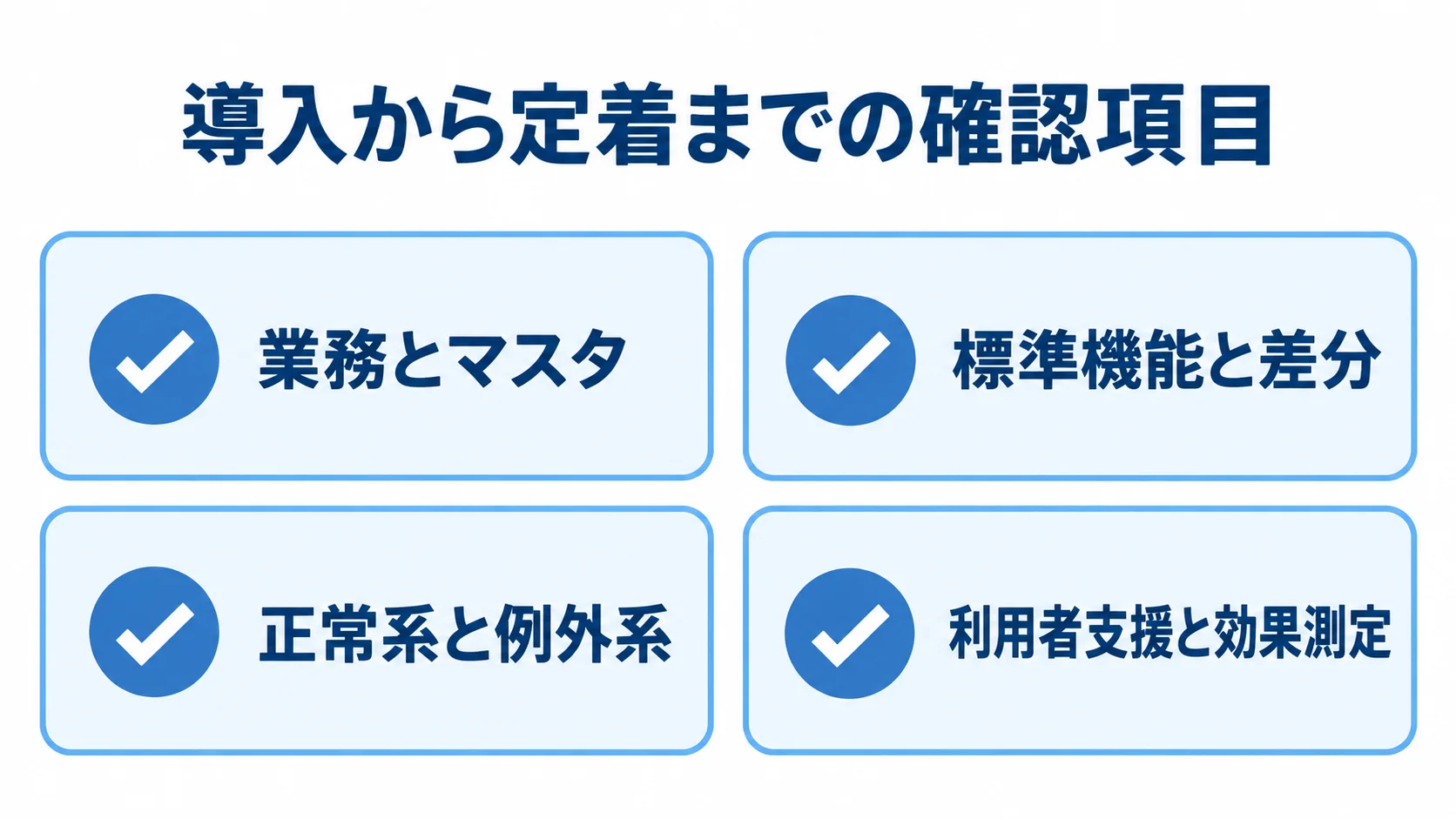輸出入管理システム導入の確認項目 業務とマスタ、標準機能との差分、テスト、利用者支援を並べた確認項目の図