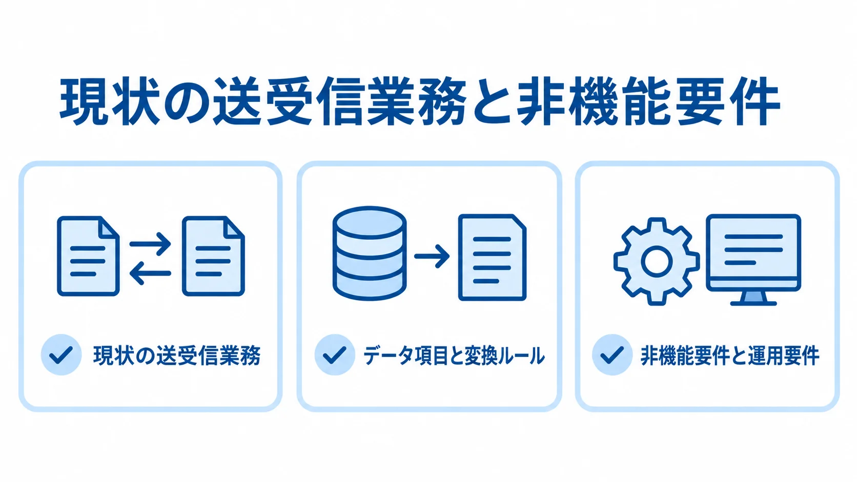 RFP準備で整理する3つの要件領域 RFPの比較シートに向けて、現状業務、データ項目、非機能と運用の要件を3枚のカードに整理した図。