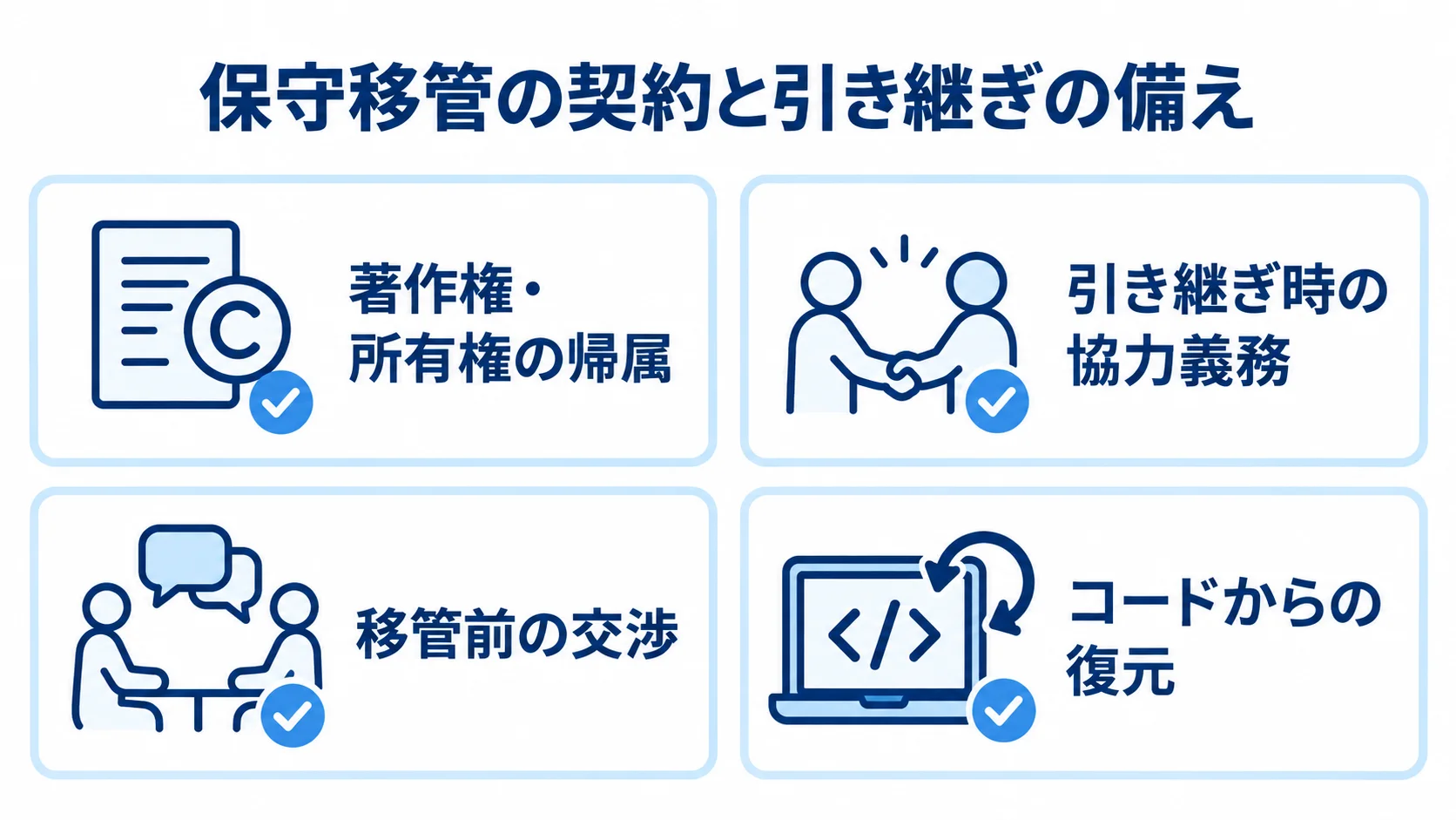 保守移管に備えて確認する著作権・所有権、協力義務、事前交渉、コードからの復元を並べた図解。