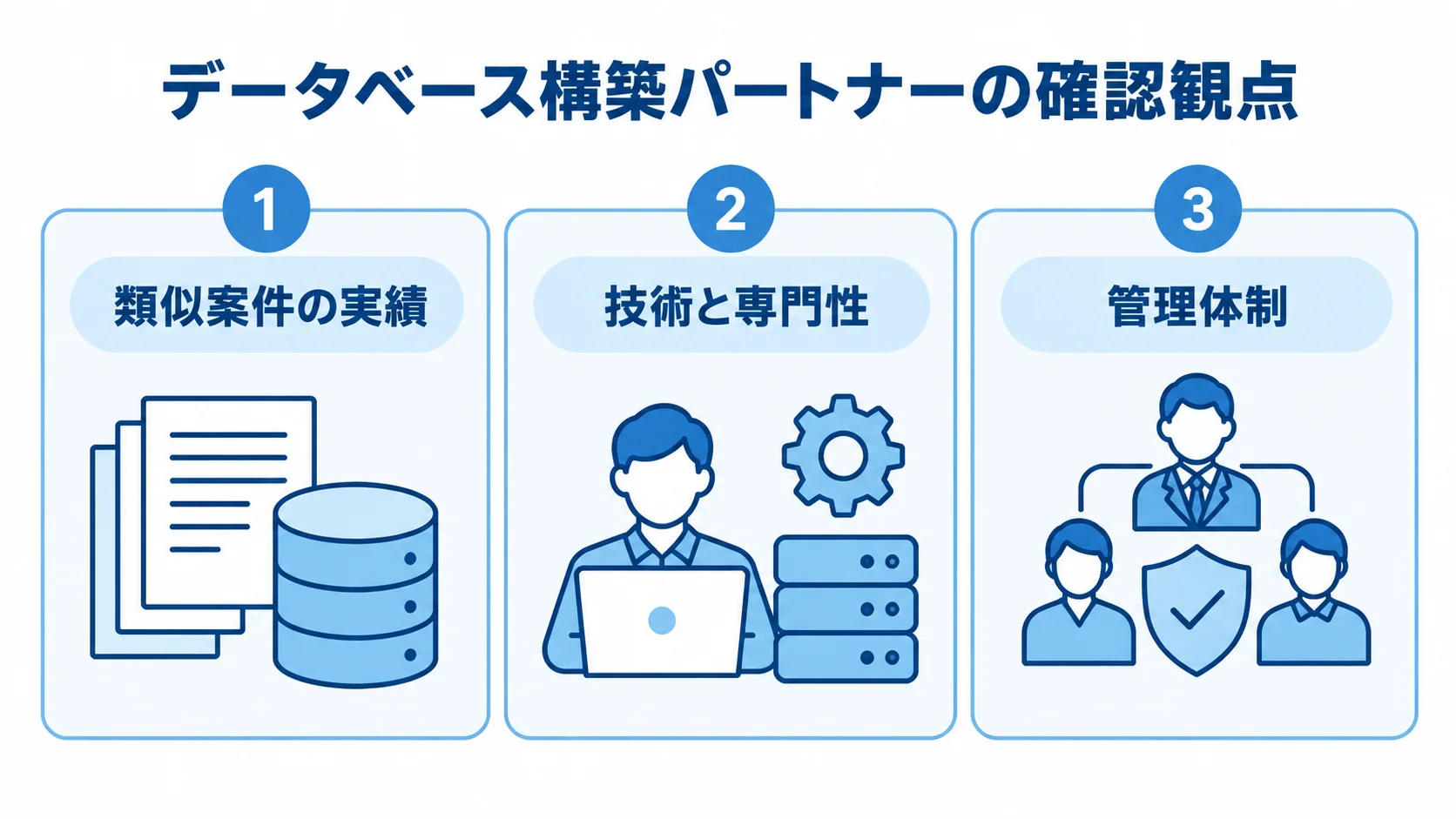 データベース構築パートナーを比べる観点として、類似案件の実績、技術と専門性、管理体制を並べた図解。