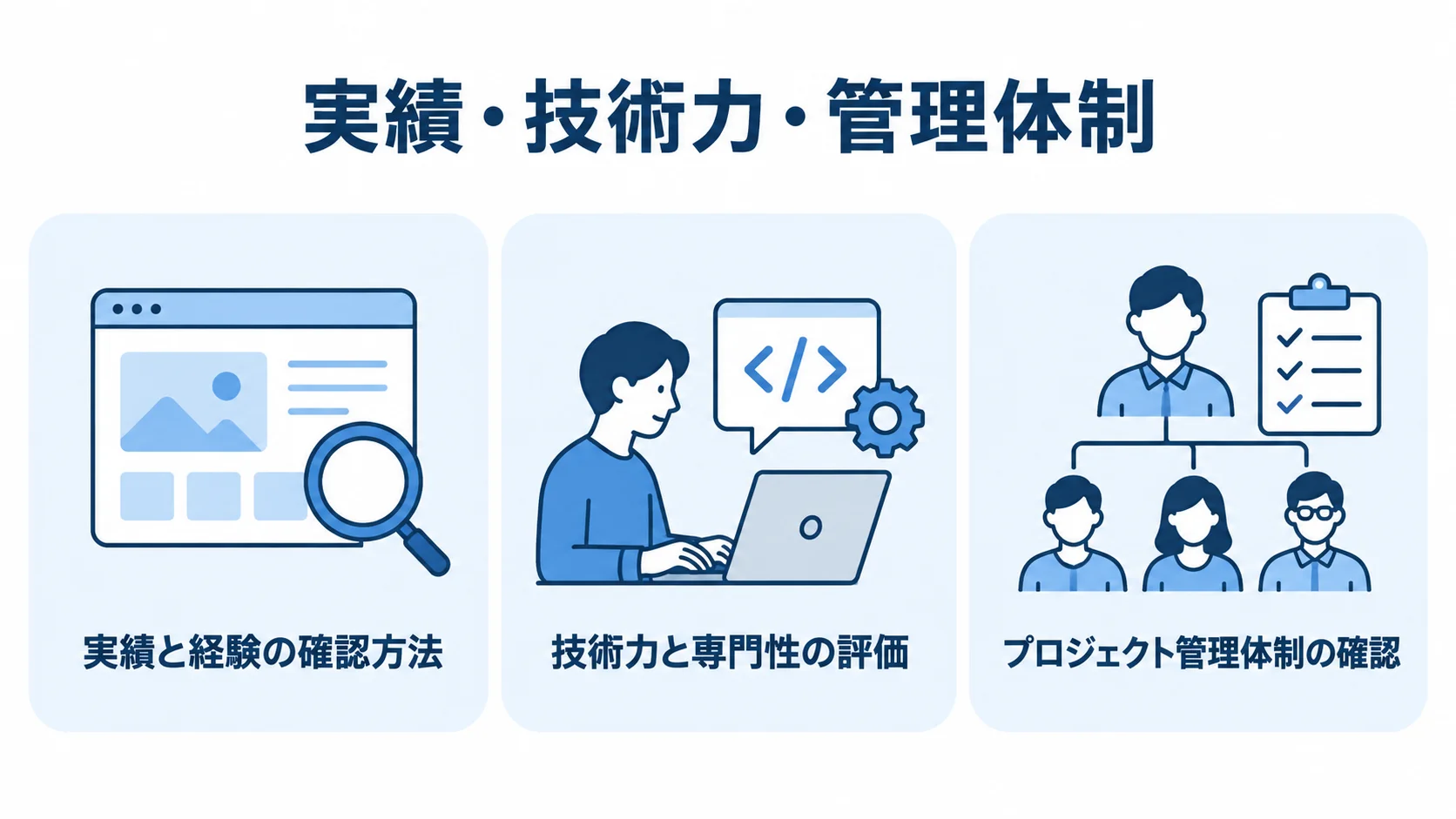 開発会社の選定で確認する実績と経験、技術力と専門性、プロジェクト管理体制を3つのパネルに整理した図。