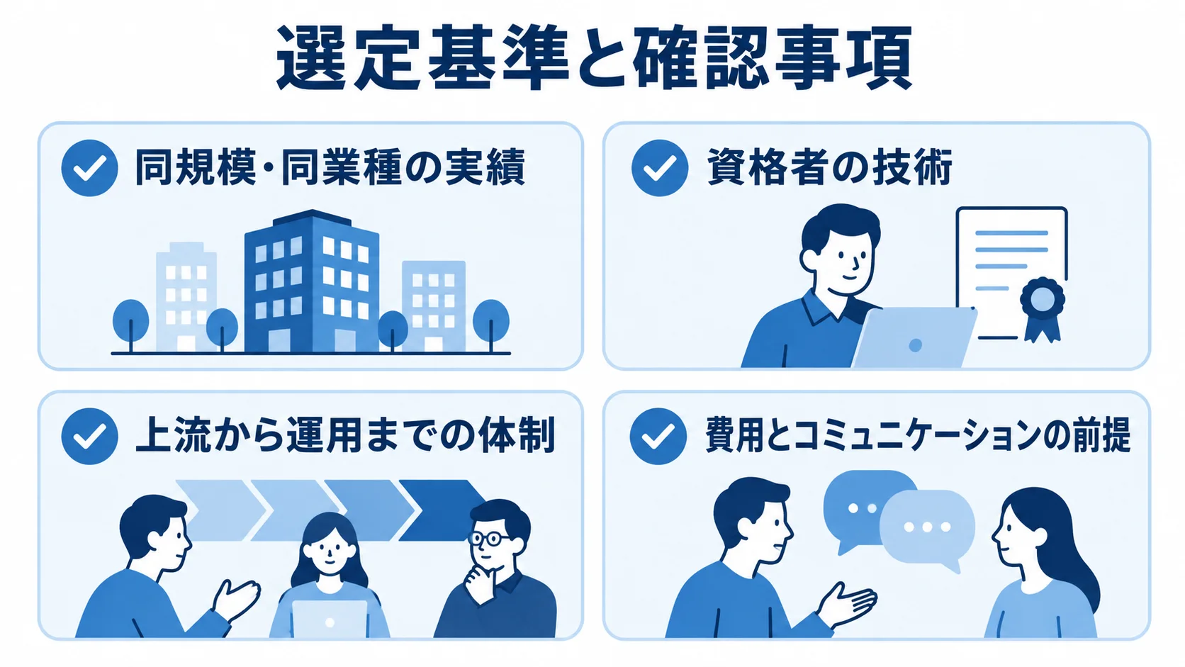 開発会社の比較項目として、同規模・同業種の実績、資格者の技術、対応体制、費用とコミュニケーションの前提を並べた図。