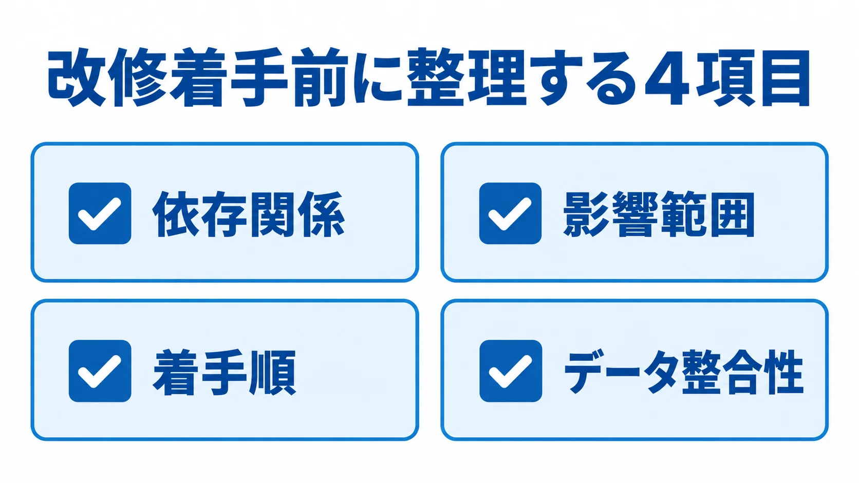 改修の対象範囲を決める着手前の確認項目 改修着手前に確認する依存関係、影響範囲、着手順、データ整合性の4項目を示す図。