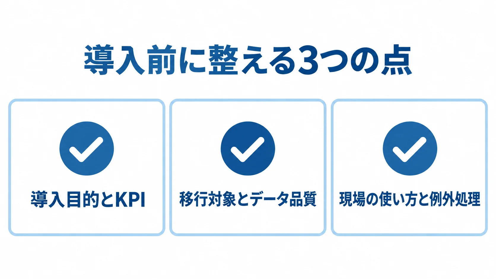 導入前の準備を目的とKPI、移行対象とデータ品質、現場の使い方と例外処理の3項目に分けたチェックリスト。