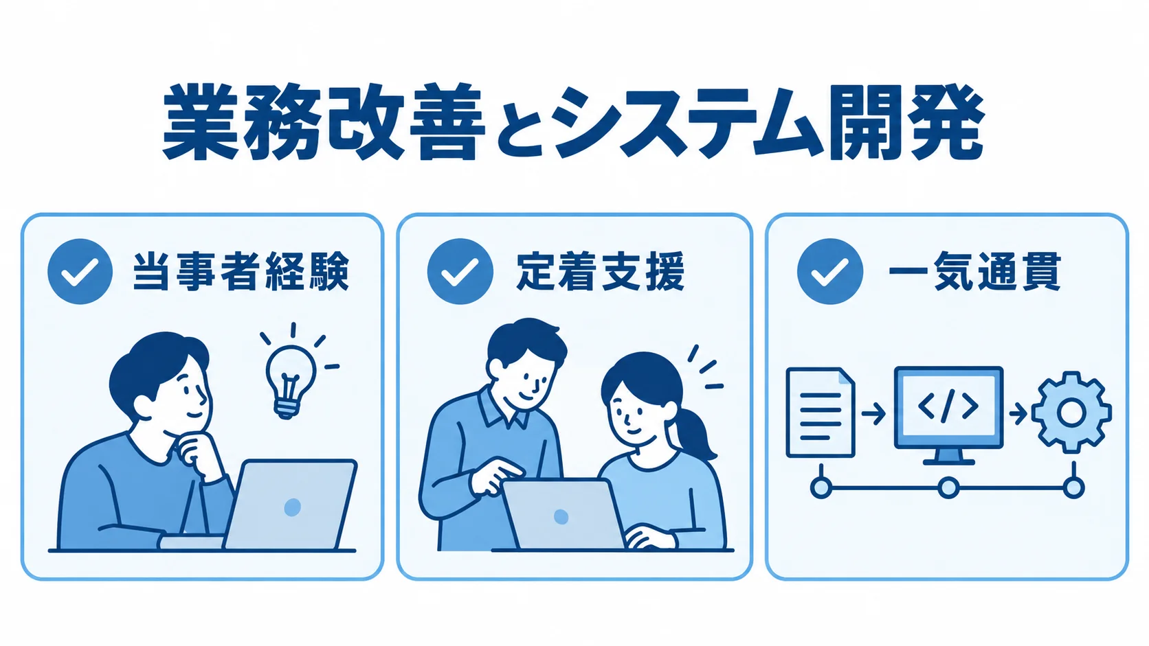 riplaの業務改善とシステム開発における3つの特徴 業務改善とシステム開発をテーマに、当事者経験、定着支援、一気通貫を並べた3つのパネル図。