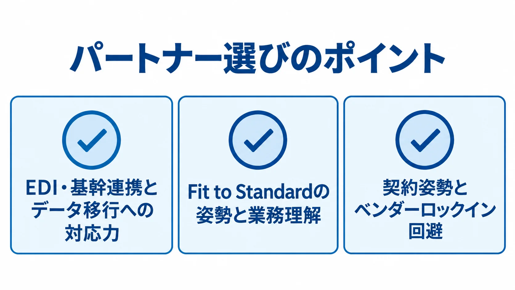 受発注管理システム移行のパートナー選定で見る3つの観点 EDI・基幹連携とデータ移行、Fit to Standardと業務理解、契約姿勢とベンダーロックイン回避を並べたパートナー選定のチェックリスト。
