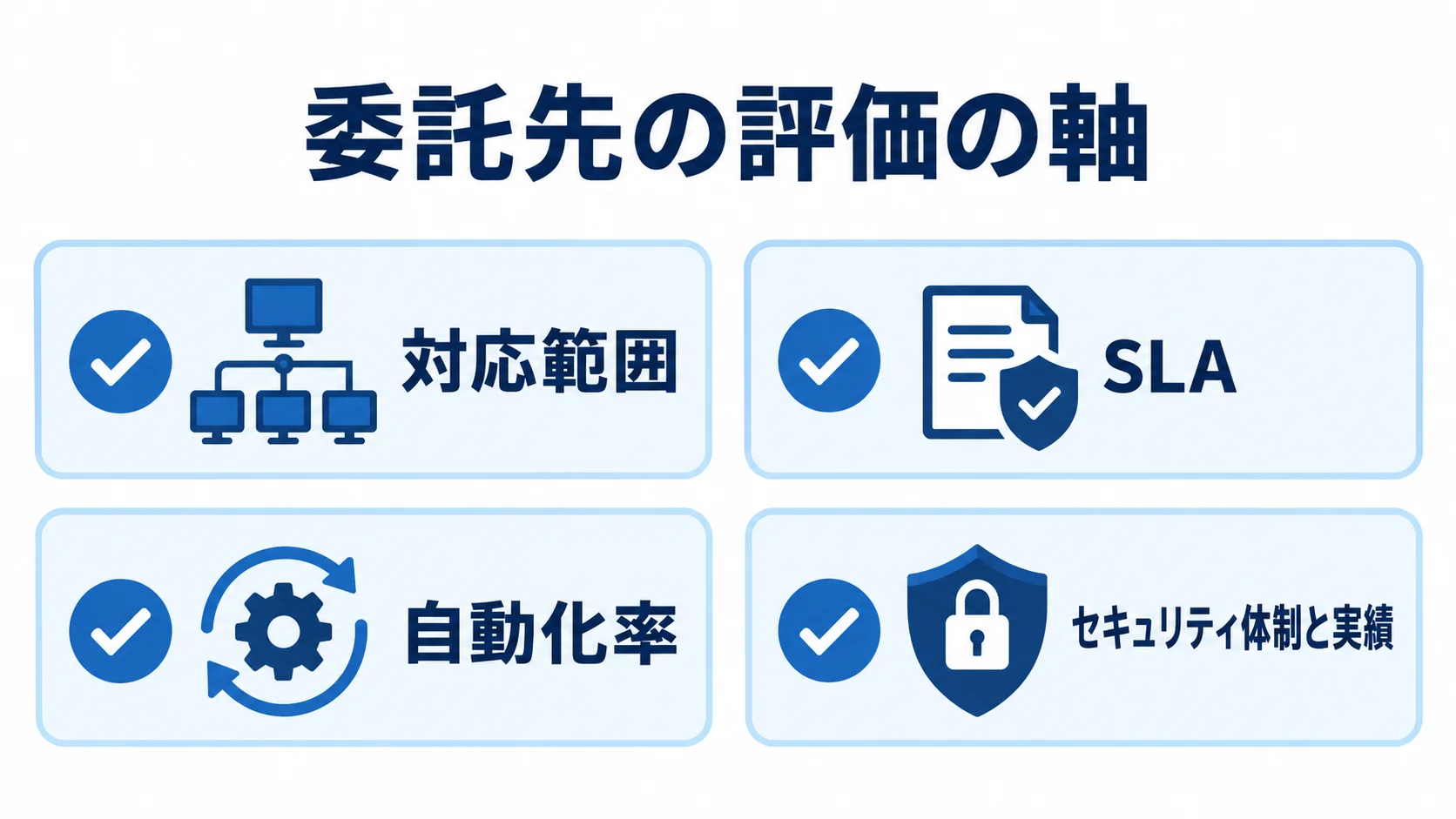 保守監視の委託先を対応範囲、SLA、自動化率、セキュリティ体制と実績で確認する図