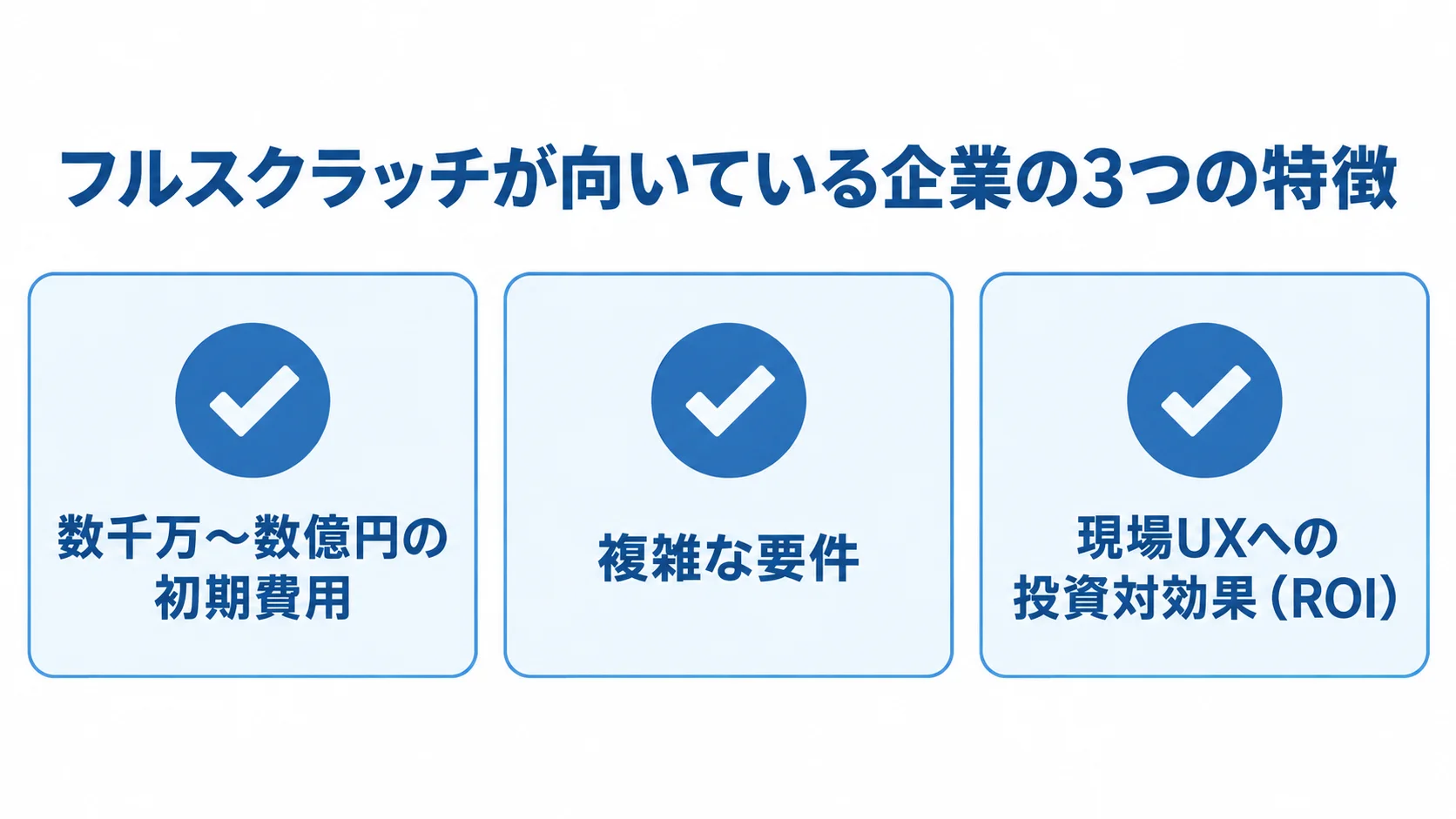 フルスクラッチ型が向いている企業の初期費用、複雑な要件、現場UXへの投資対効果を3項目で示した図。