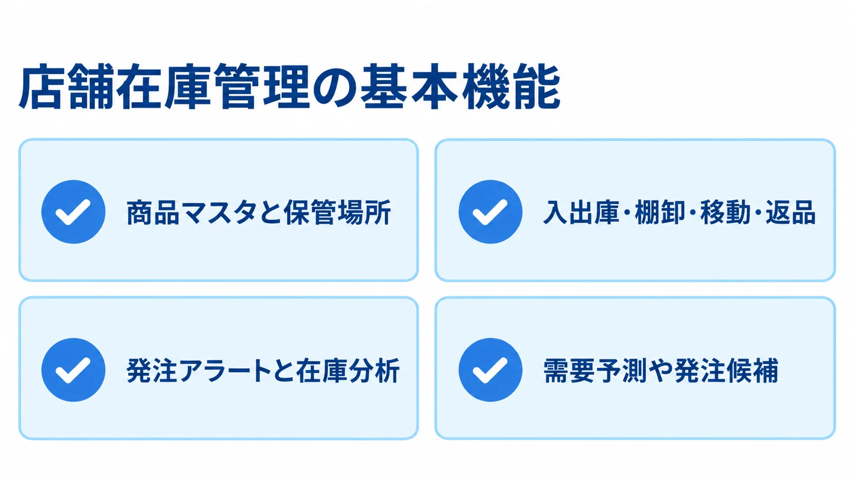 商品マスタ、在庫イベント、発注分析、需要予測を並べた機能一覧図