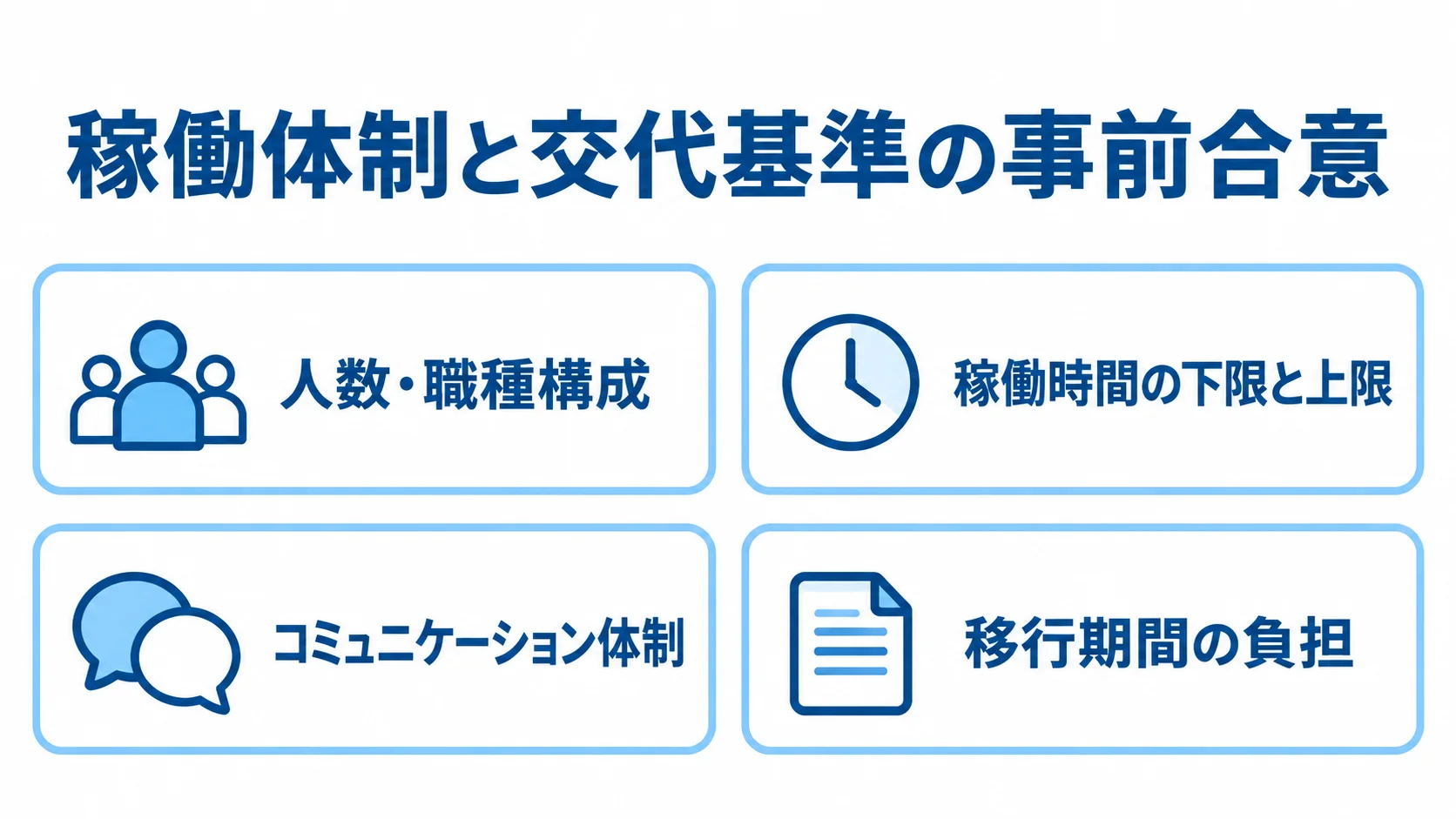 稼働人数と職種構成、稼働時間、コミュニケーション、交代時の負担を並べた確認カードの図。