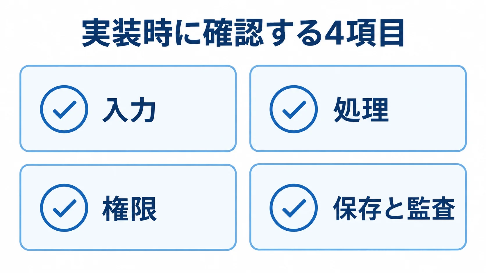 脅威ハンティングの実装時に確認する4項目を示す図 脅威ハンティングの実装時に確認する入力、処理、権限、保存と監査の4項目。