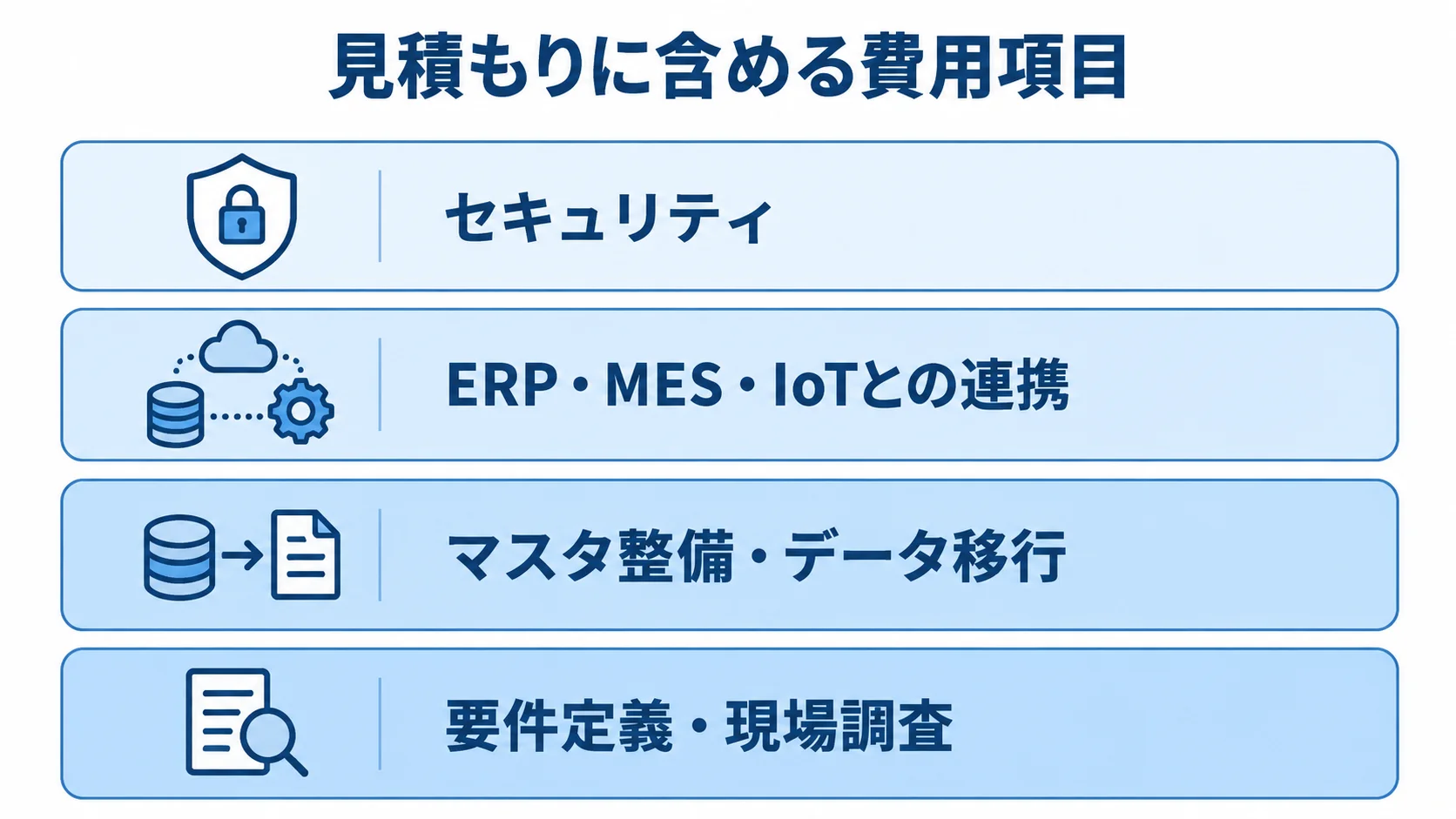 生産スケジューラ導入費用の構成 要件定義、データ整備、システム連携、セキュリティの費用項目を積み上げた図。