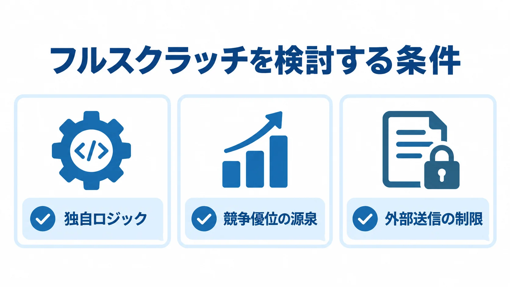 フルスクラッチを検討する特殊要件 独自ロジックと外部送信の制限を、フルスクラッチ検討時の条件として並べたチェックリスト図。