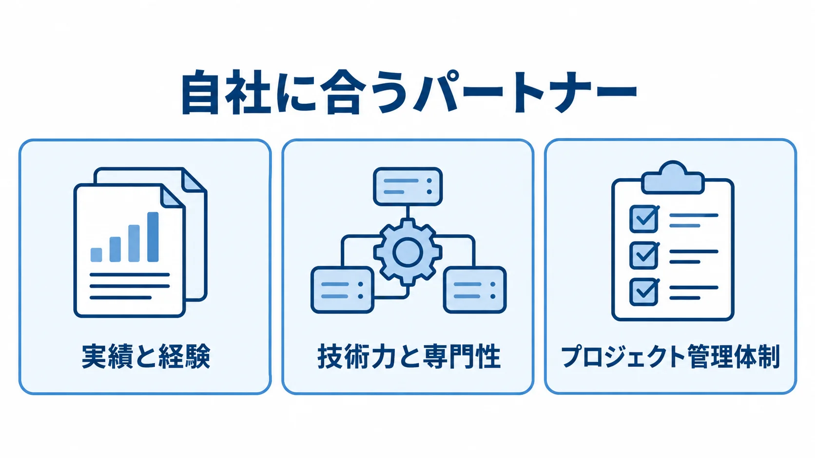 WMS更改パートナー選びの評価軸を示す図 WMS更改パートナーを判断する実績、技術力、プロジェクト管理体制の3軸を並べた図解。