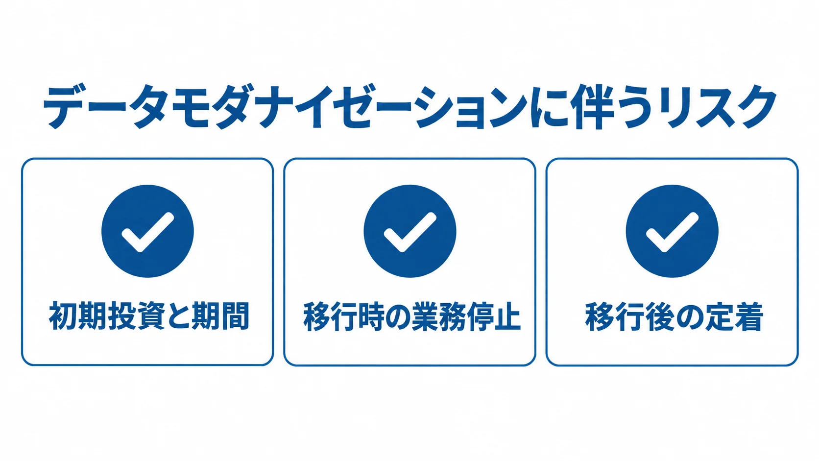 データモダナイゼーションの費用・移行・定着に関するリスク 初期投資と期間、移行時の業務停止、移行後の定着を3つのカードに分けた図。