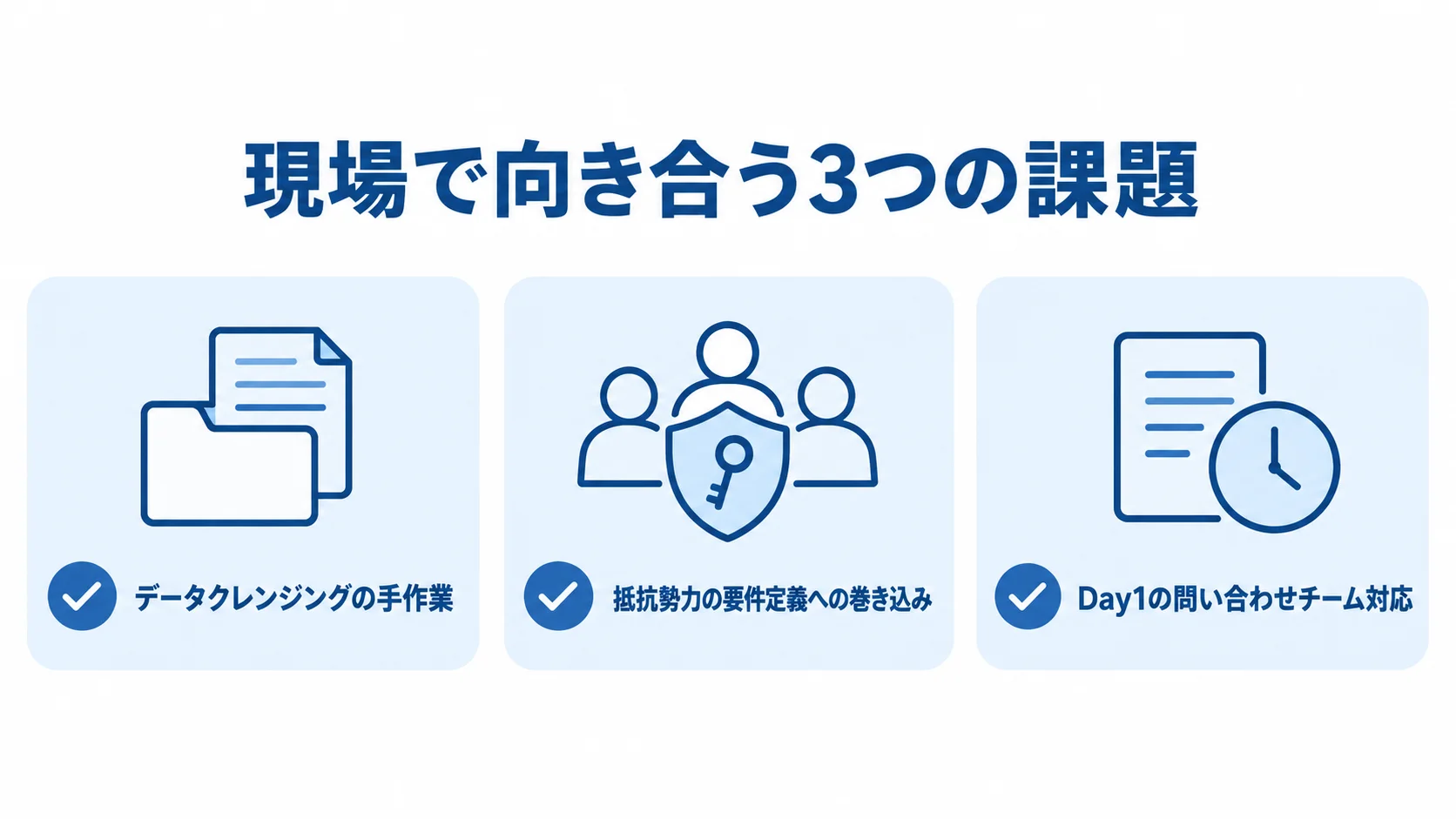 データクレンジング、人的抵抗、本番稼働初日の問い合わせ対応を並べた3項目のチェックリスト図。