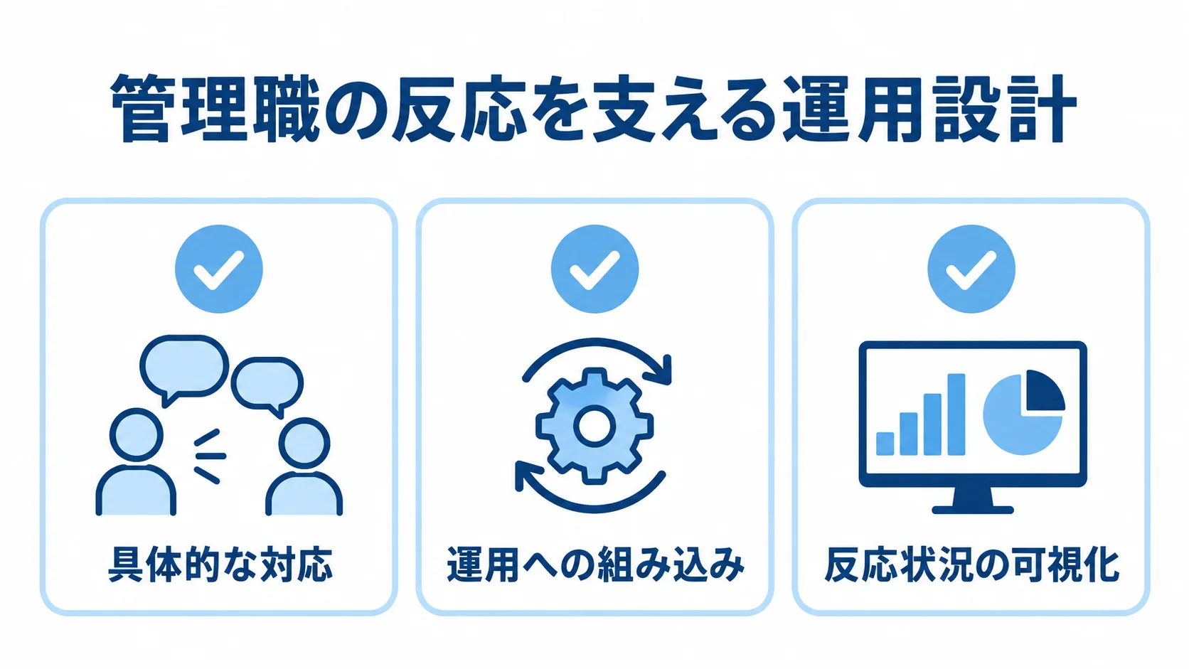 管理職の反応を支える運用設計 現場の投稿に対する具体的な対応、運用への組み込み、反応状況の可視化を示すチェックリスト