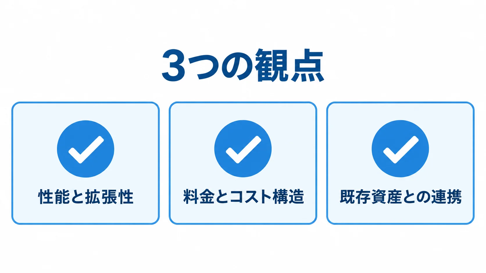 性能と拡張性、料金とコスト構造、既存資産との連携を並べたチェックリスト図