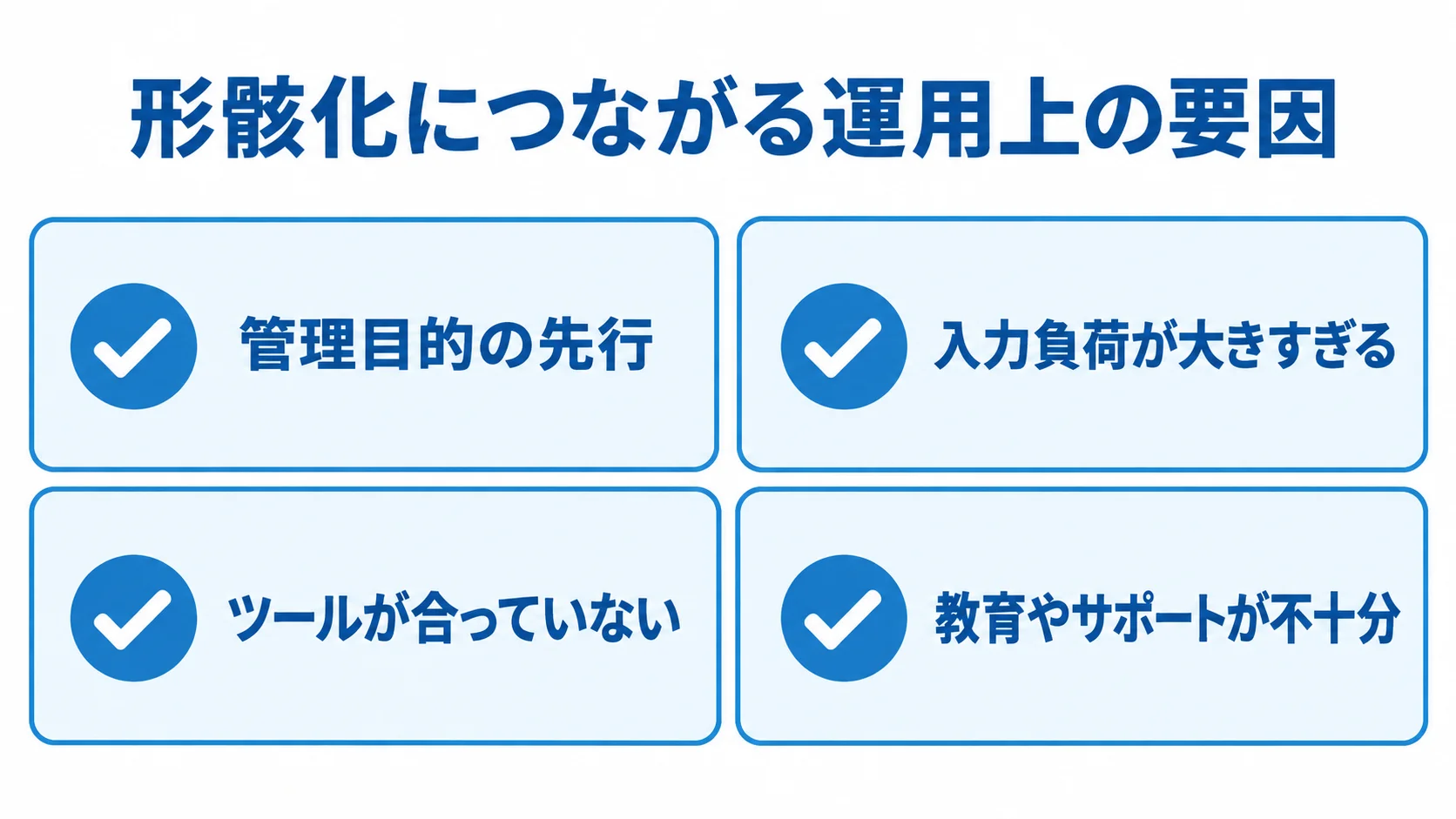 SFAの形骸化につながる管理目的の先行、入力負荷、ツールとの不一致、教育やサポートの不足を示す図解。