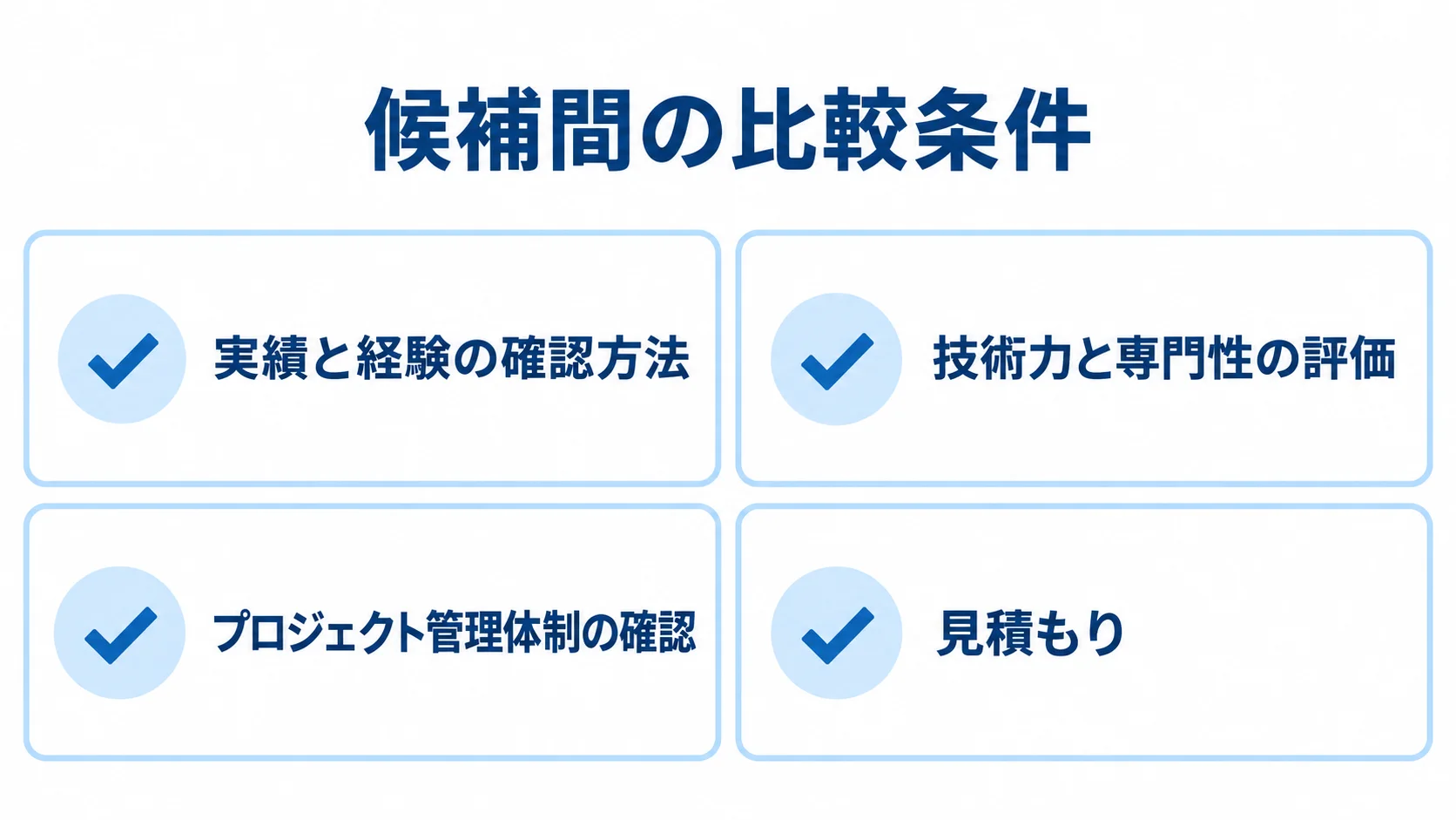 ログ管理パートナー候補を比べる確認項目 実績と経験、技術力と専門性、プロジェクト管理体制、見積もりを確認する4項目の図