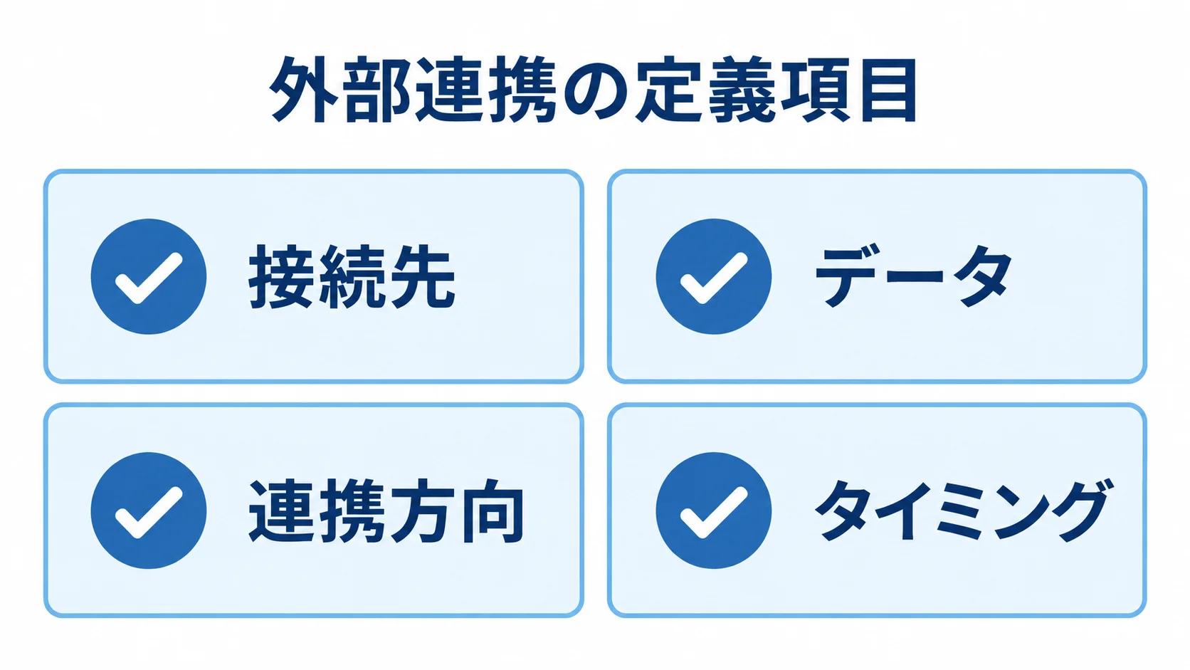 外部連携を定義する項目 外部システム連携で定義する接続先、データ、連携方向、タイミングを示した図解。