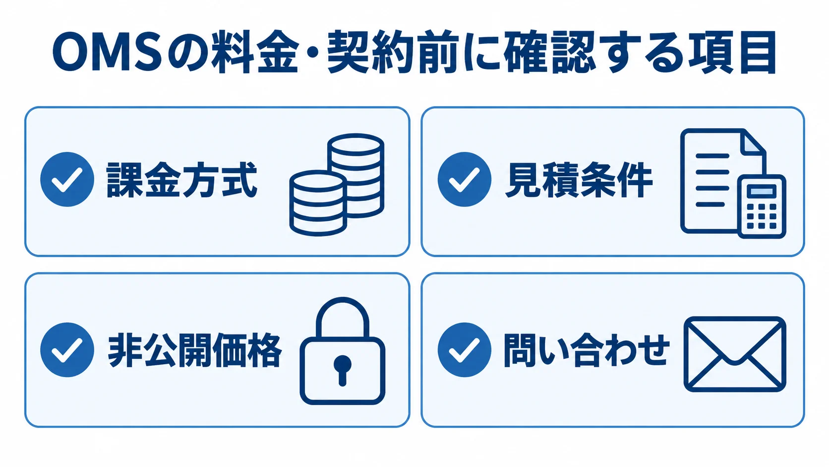 OMSの料金と契約前の確認項目を整理した図解 OMSの課金方式、見積条件、非公開価格、問い合わせを確認項目として並べた図。