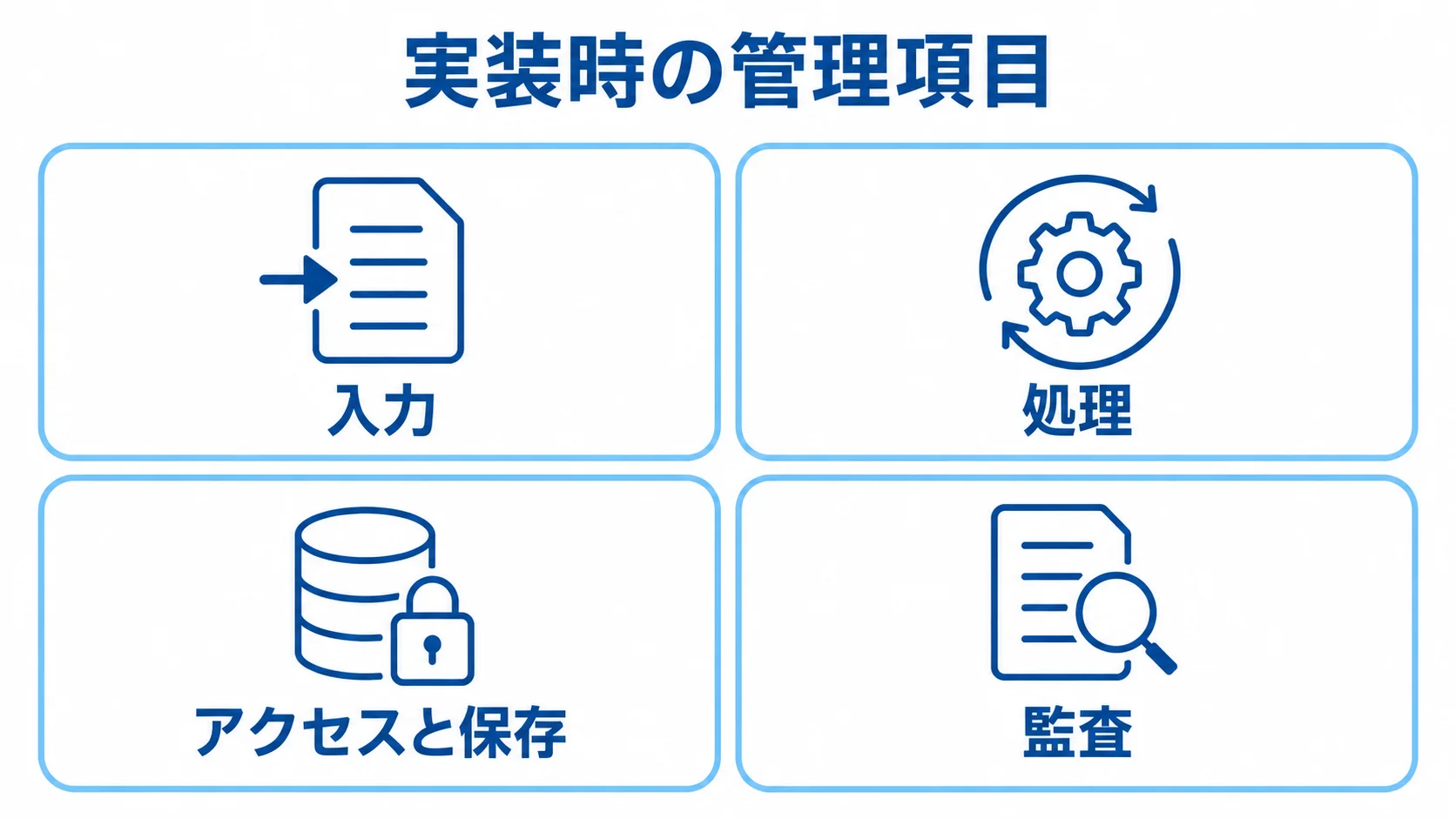インシデントコマンドシステムの実装管理項目 実装時の管理項目として入力、処理、アクセスと保存、監査を並べた図