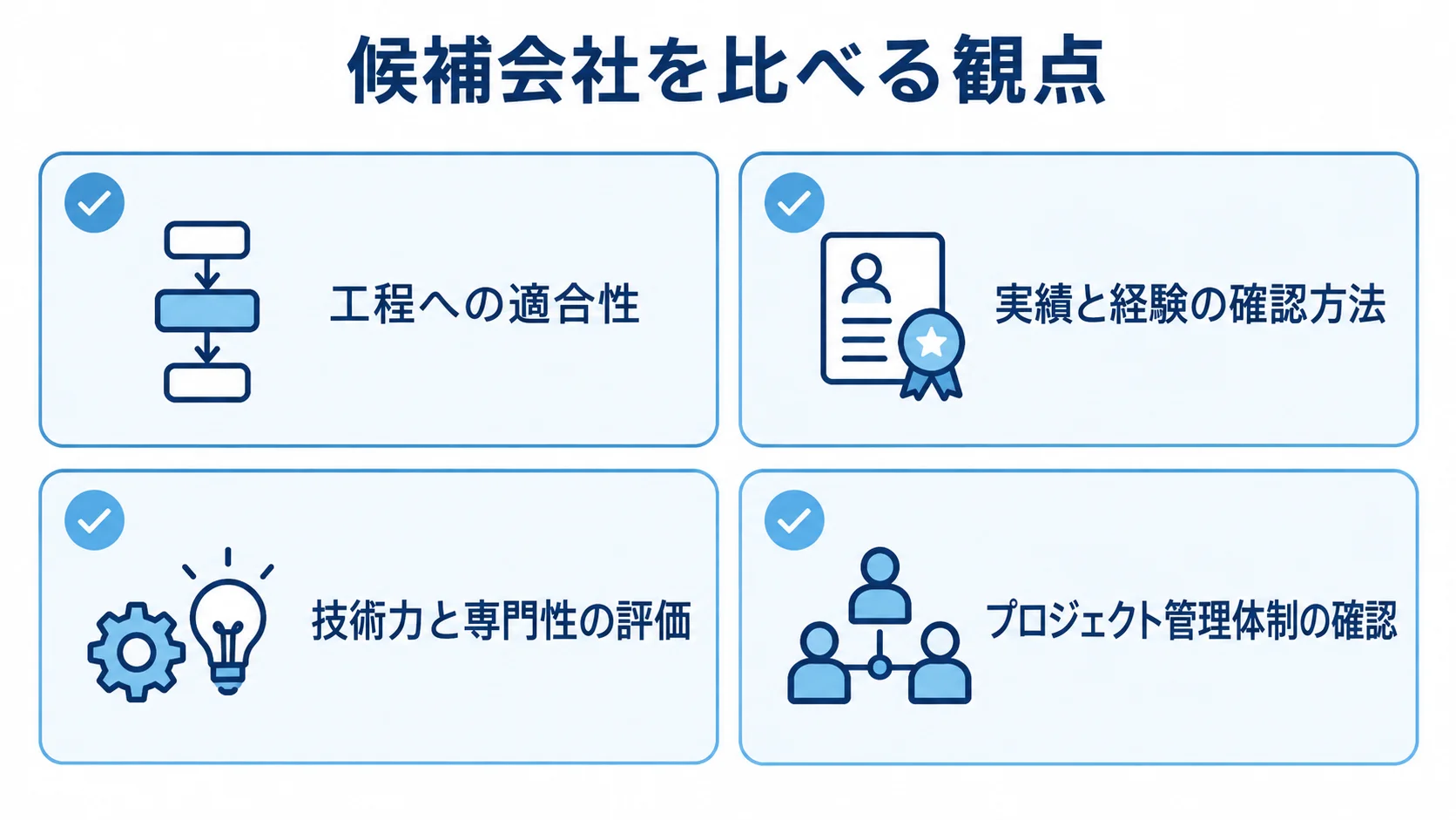 ロット管理システムの候補会社を比べる観点 候補会社の比較で確認する4つの観点を並べた図です。