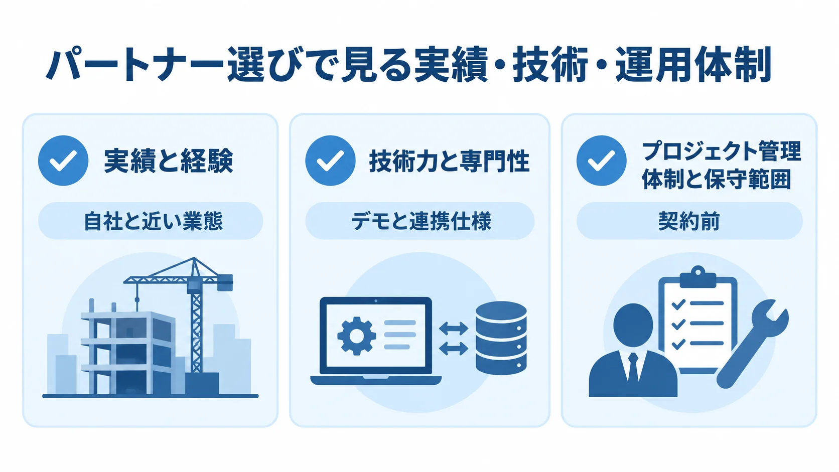 建設資材管理システムのパートナー選定で確認する3視点の図 パートナー選びの確認視点として、実績と経験、技術力と専門性、プロジェクト管理体制と保守範囲を並べたチェックリスト図。