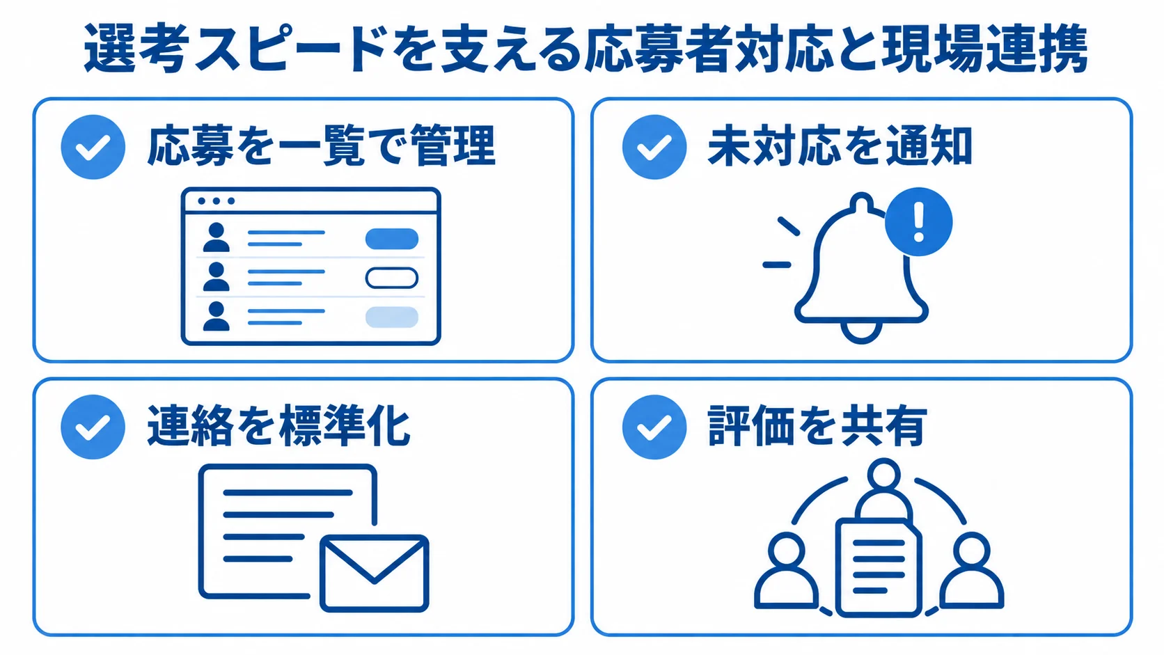 選考スピードを支える応募者対応と現場連携のチェックリスト 応募の一覧管理・未対応通知・連絡標準化・評価共有を並べたチェックリスト図。