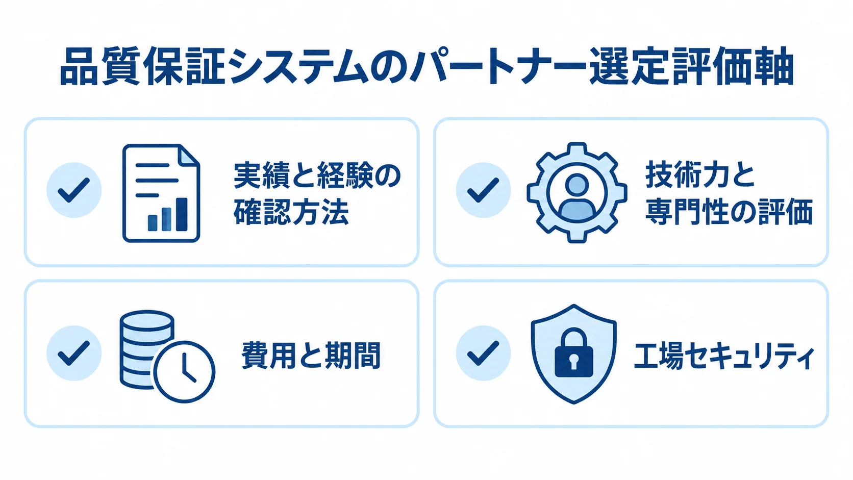 品質保証システムのパートナー選定で見る評価項目 パートナー選定の確認項目として、実績と経験、技術力と専門性、費用と期間、工場セキュリティを並べたチェックリスト。