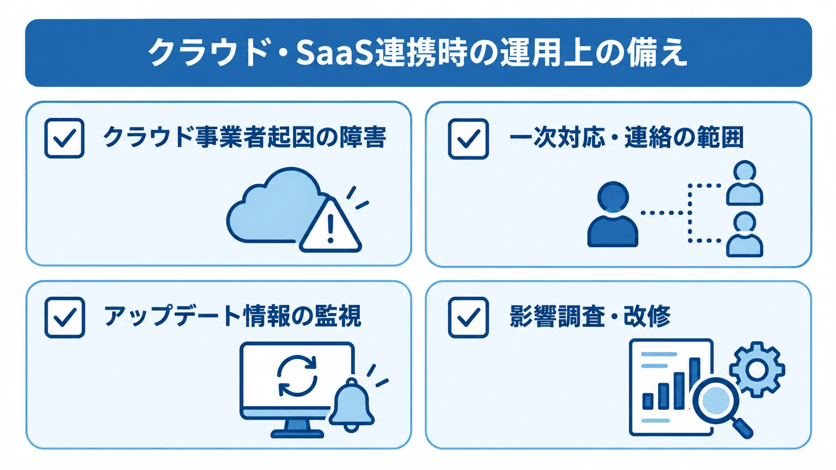 クラウド障害時の対応範囲と、SaaSの更新情報の監視や影響調査を並べたチェックリスト。