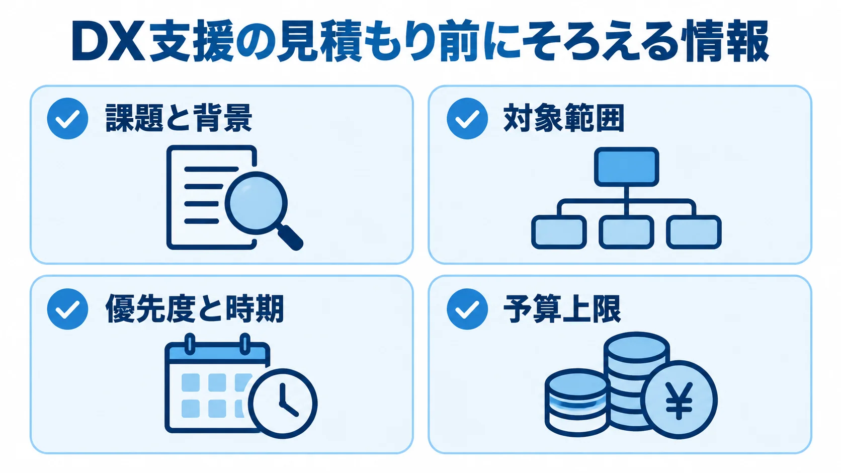 見積もり依頼前の情報整理項目 見積もり依頼前に整理する課題と背景、対象範囲、優先度と時期、予算上限の4項目を示す図解。