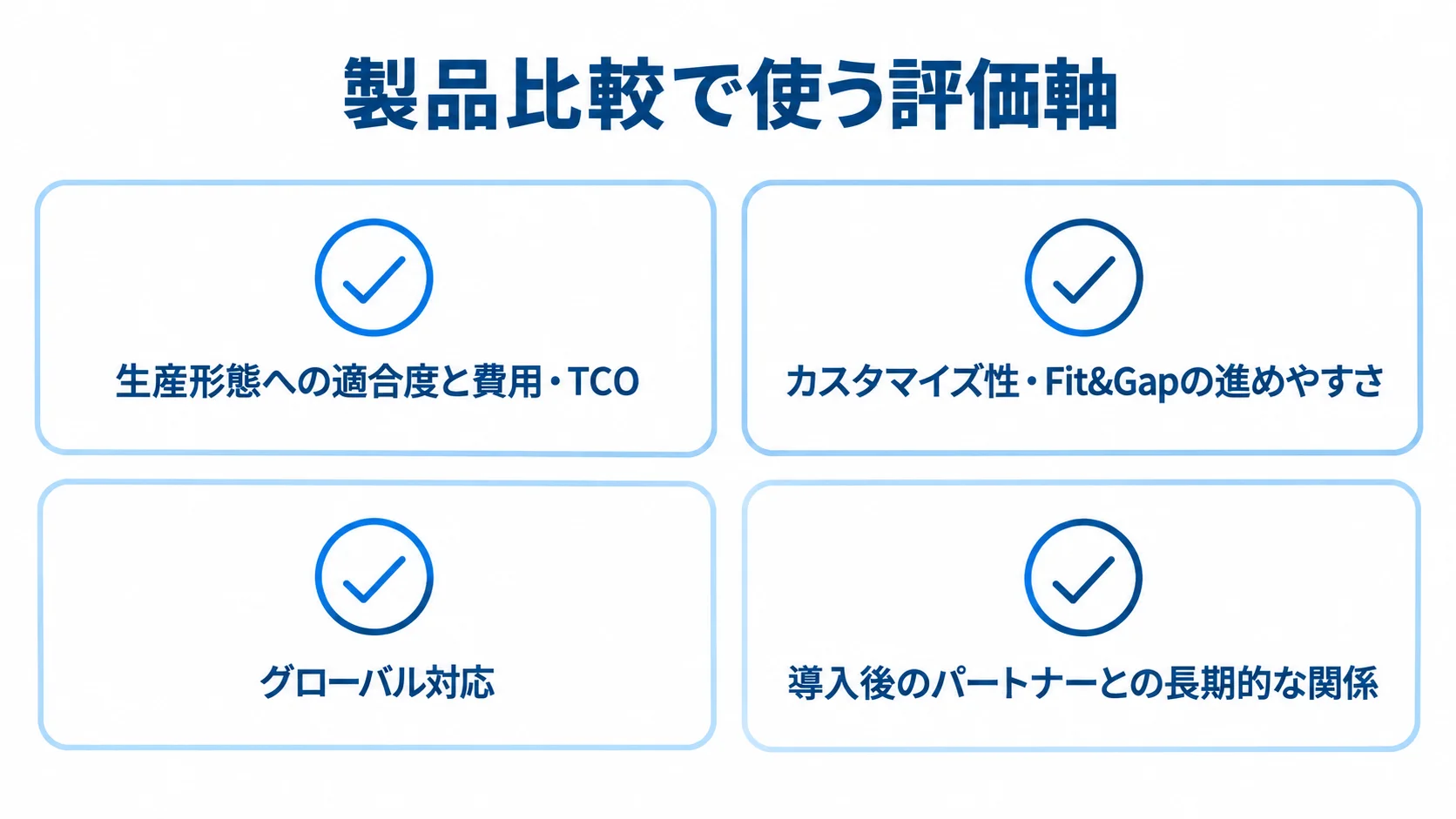 abas製品比較の4つの評価軸 製品比較の評価軸として、生産形態と費用、カスタマイズ、グローバル対応、導入後の支援を並べたチェックリスト図。