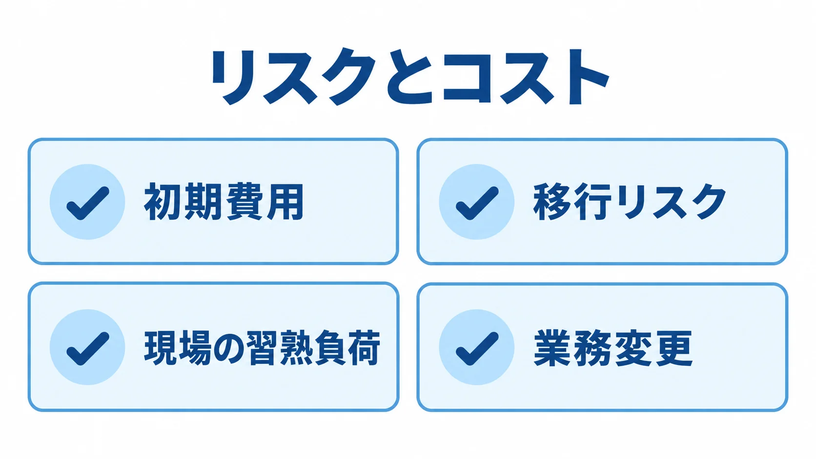 購買管理システム刷新で見込む負担 購買管理システム刷新に伴う初期費用、移行リスク、現場の習熟負荷、業務変更を並べたチェックリスト図。