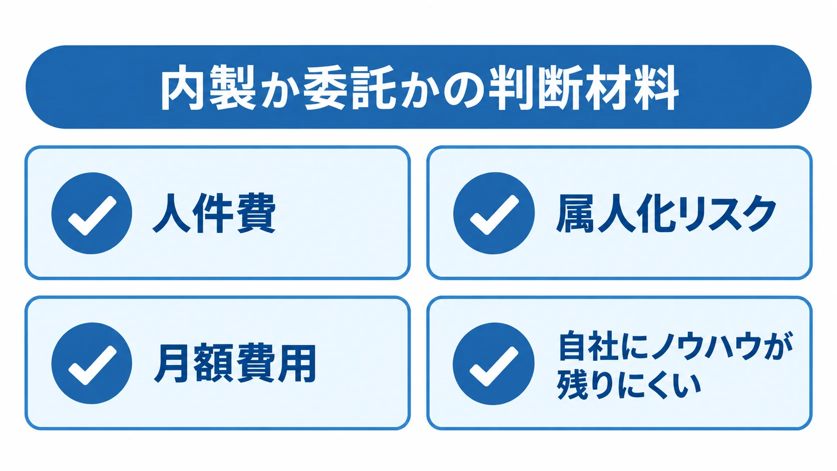 内製と委託を選ぶときの確認項目 内製の人件費と属人化リスク、委託の月額費用とノウハウに関する4項目を示した図解。