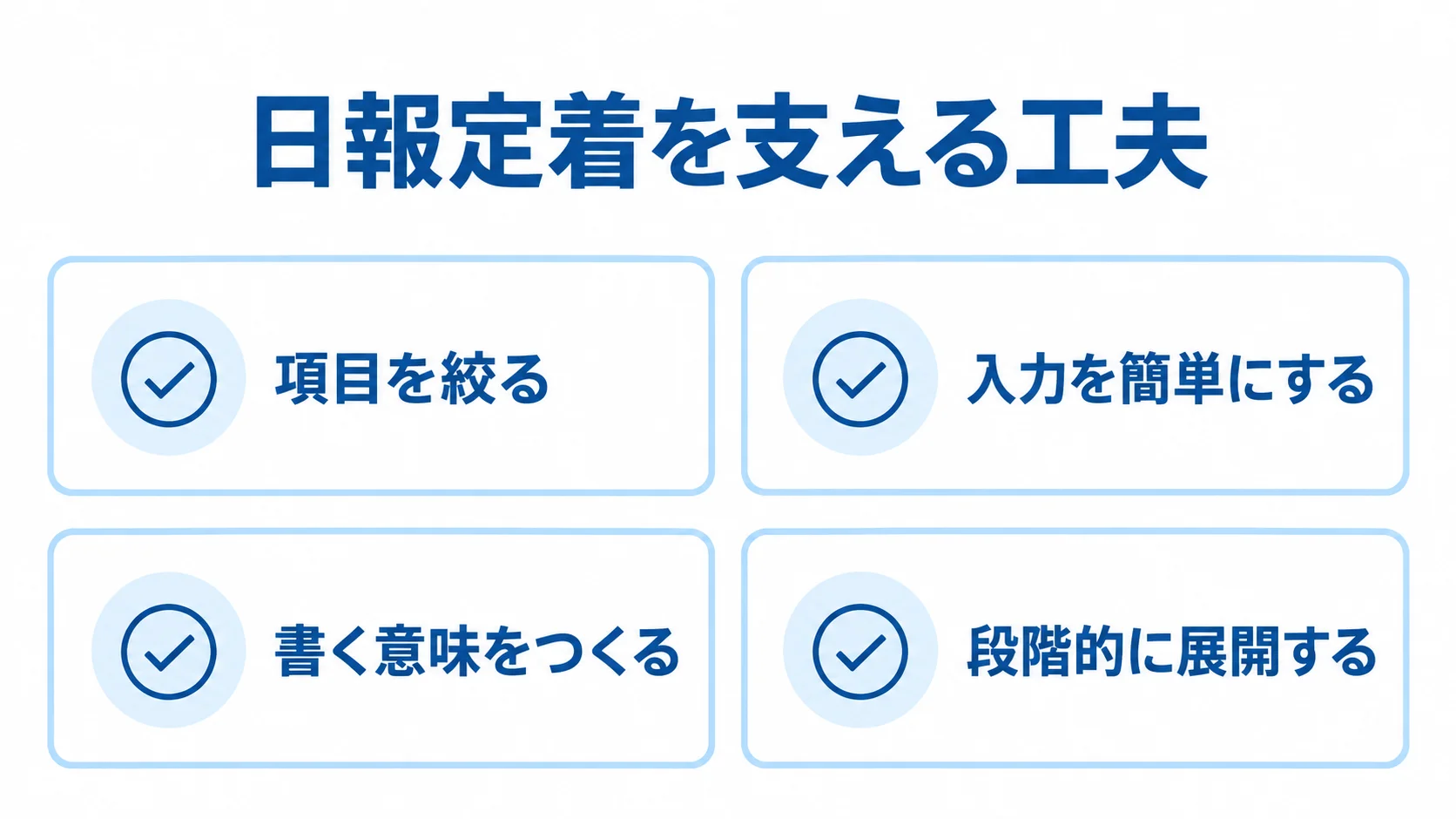 日報の入力負担を抑えて定着を支える工夫 日報の定着に向けた工夫として、項目を絞る、入力を簡単にする、書く意味をつくる、段階的に展開する方法を示した図解。