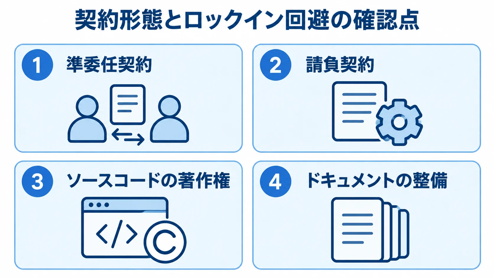 準委任契約、請負契約、ソースコードの著作権、ドキュメントの整備を並べた契約とロックイン回避の図。