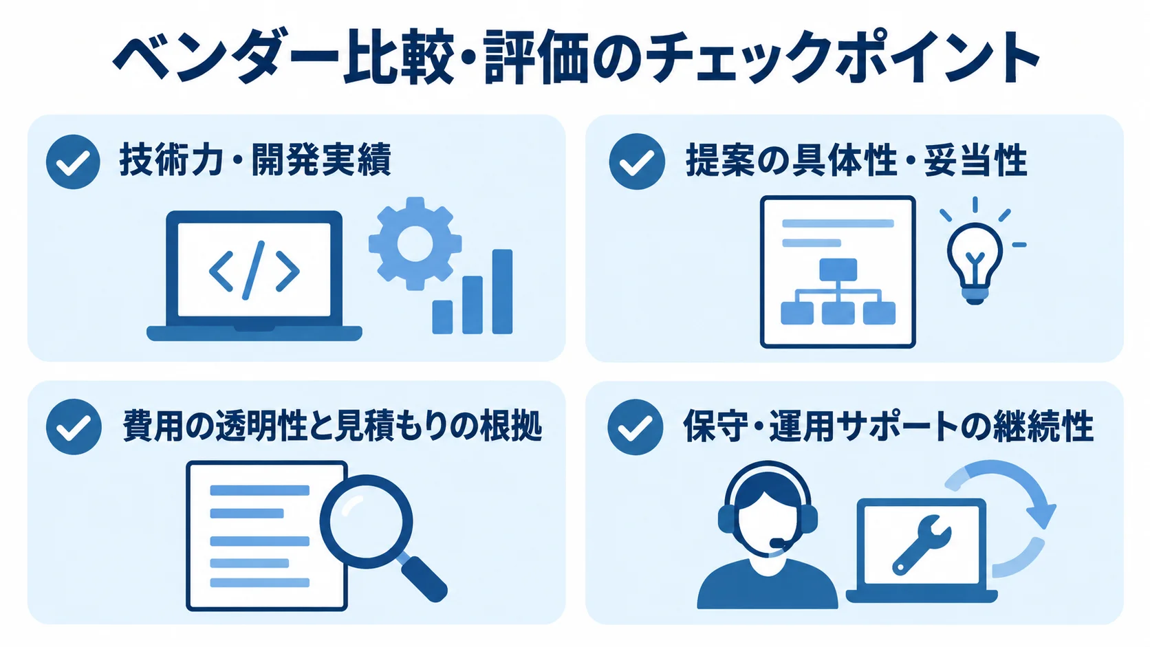 ベンダーを技術力、提案内容、見積もり、保守サポートの4項目で確認するチェックリスト。