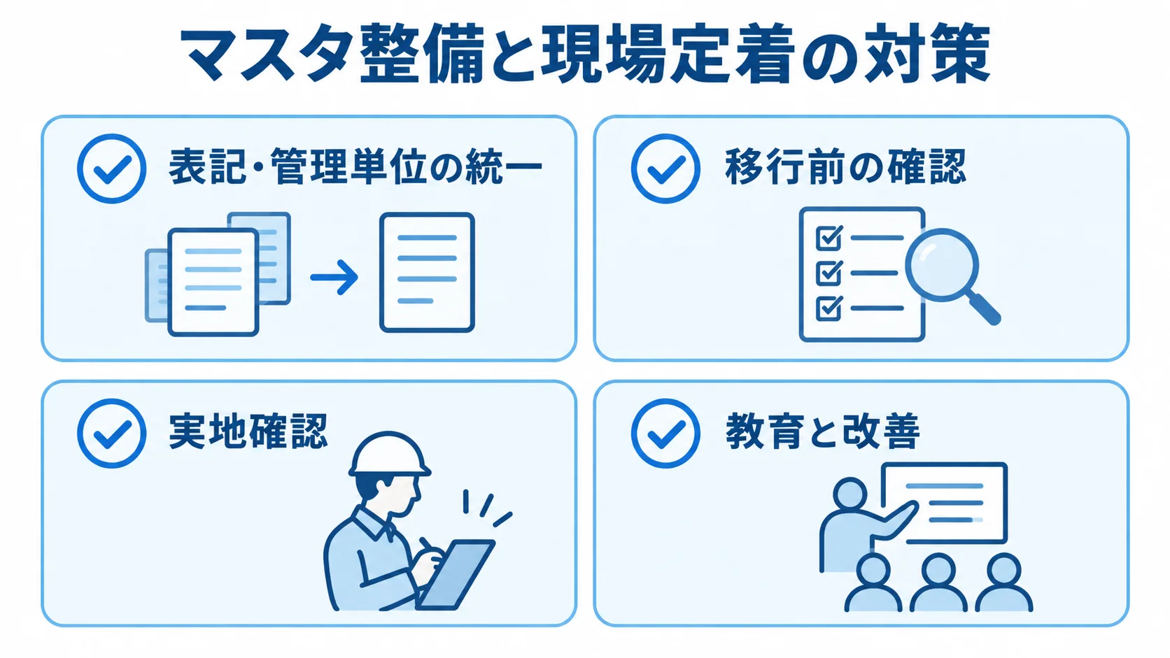 レンタル品管理システムの導入前後に確認する4項目 表記・管理単位の統一、移行前の確認、実地確認、教育と改善を4枚のチェックカードで示した図。