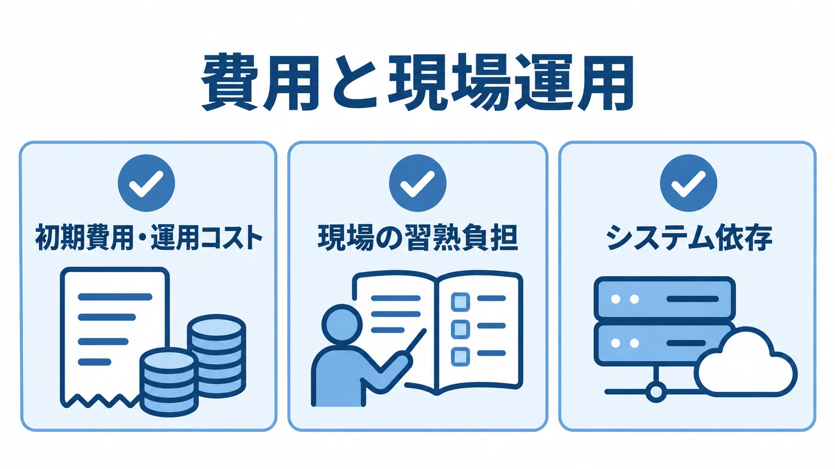 導入前に確認する費用と運用上の3論点 導入前に確認する費用と現場運用の論点を、初期費用・運用コスト、現場の習熟負担、システム依存の3項目で示す図。