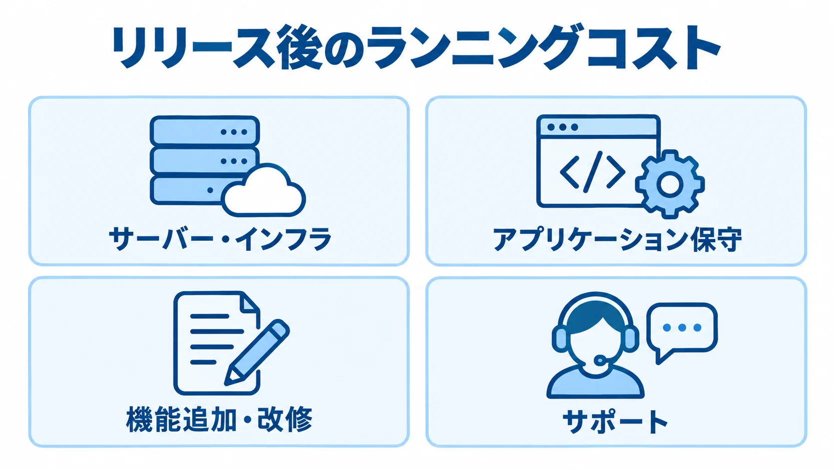 リリース後のランニングコストを4項目に分けた図