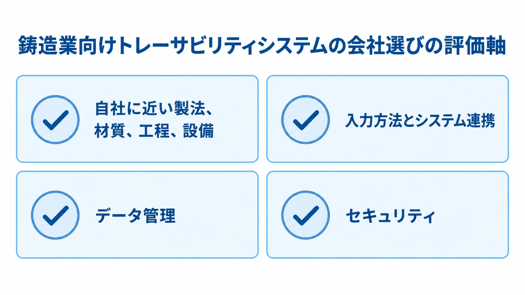 鋳造業向けトレーサビリティシステムの会社選びの評価軸 会社選びで確認する製法・設備の実績、入力と連携、データ管理、セキュリティを並べた図。