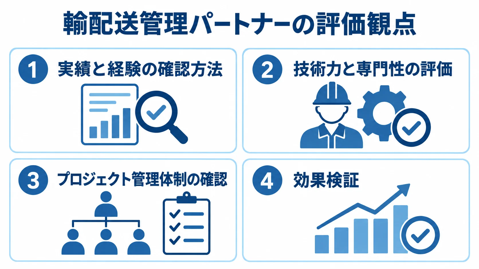 輸配送管理システムのパートナーを実績、技術力、管理体制、効果検証の4観点で評価するパネル図。