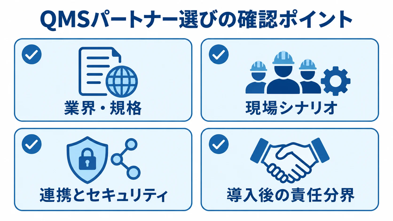 QMSパートナー選びの確認ポイントを並べた図解 QMSパートナー選びで確認する業界・規格、現場シナリオ、連携とセキュリティ、導入後の責任分界をカードで示した図。